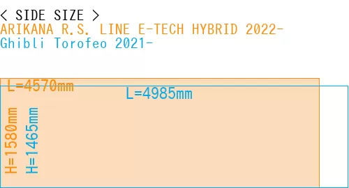 #ARIKANA R.S. LINE E-TECH HYBRID 2022- + Ghibli Torofeo 2021-